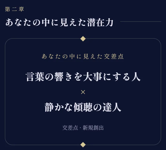 未来への書の潜在力の画面